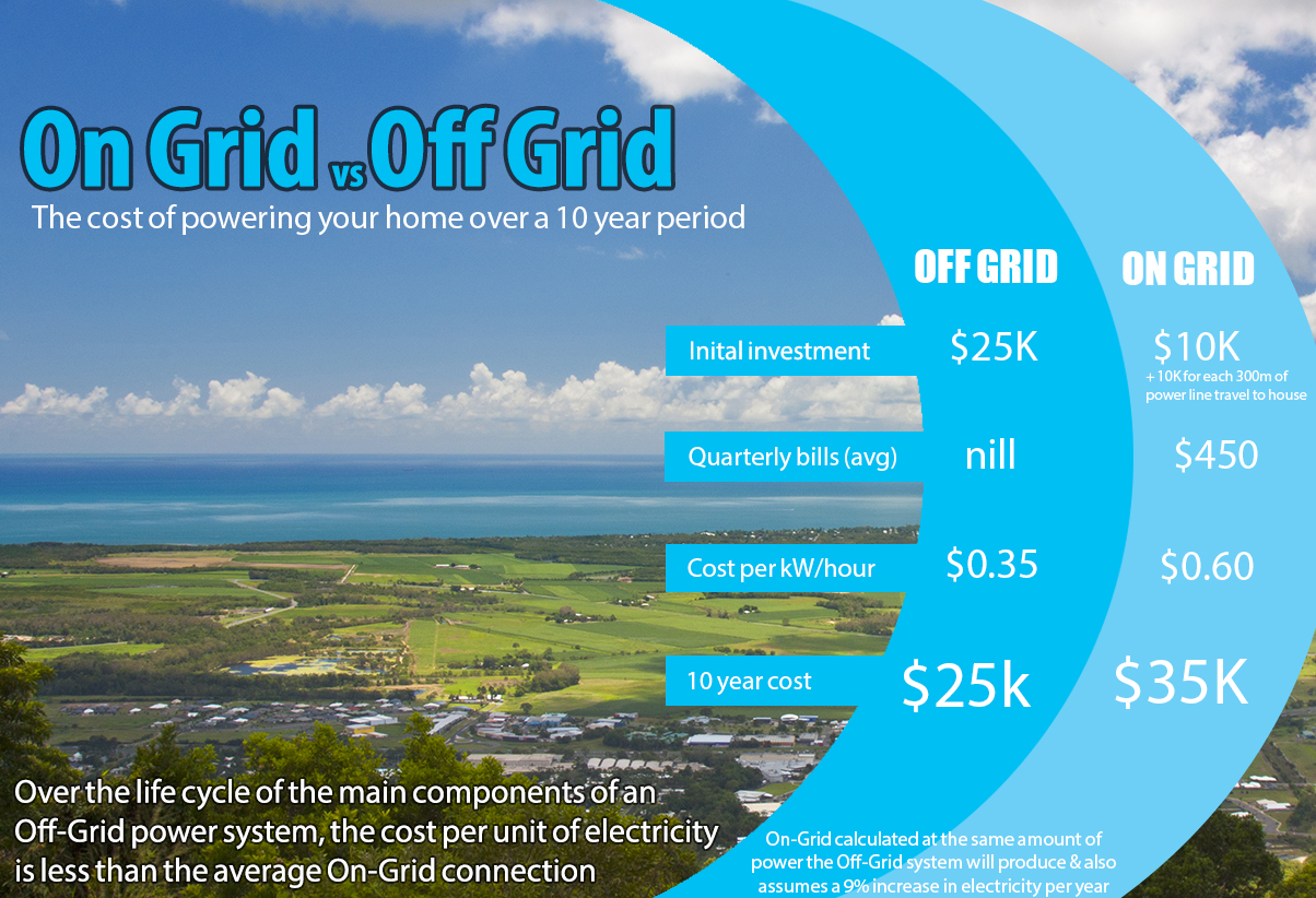 offgrid-power-info