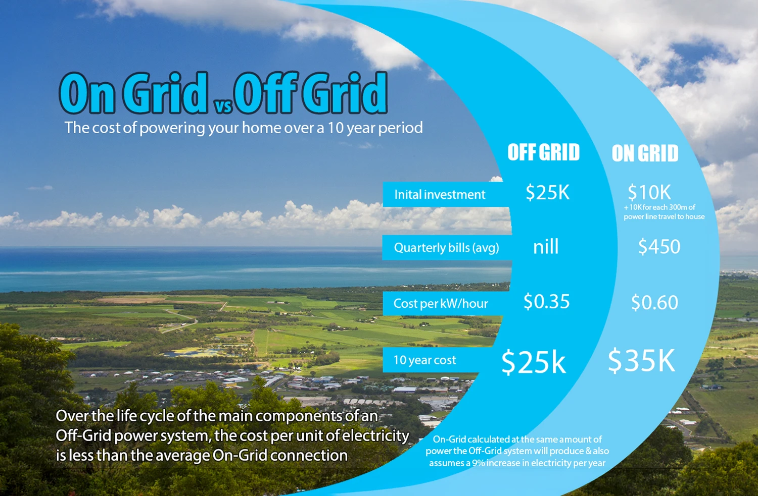 offgrid-power-info