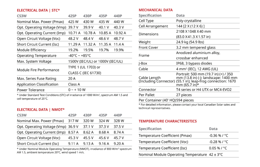 Canadian-Solar-All-Black-N-Type-Module Datasheet