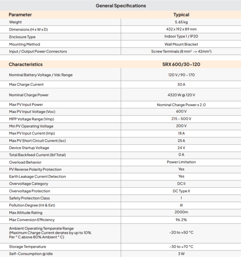 MPPT General Specifications